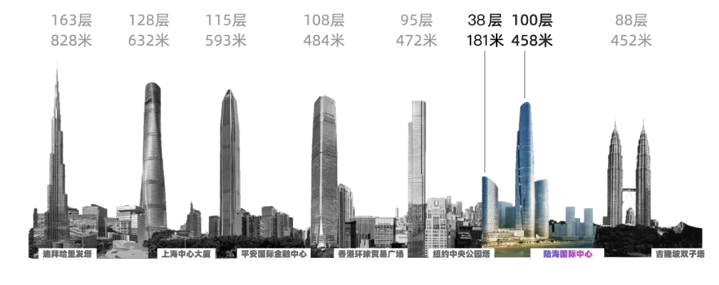 全球城市天际线亮点：纽约、东京、上海等城市地标建筑解析