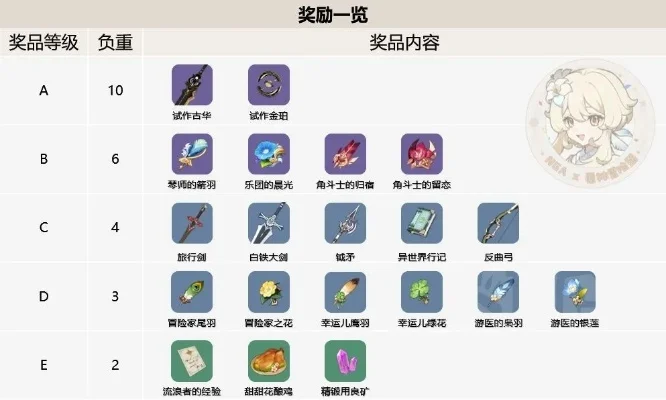 原神快速攒抽攻略：新手玩家必备技巧