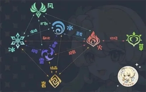 原神无忘迷宫通关攻略：火雷元素策略，快速通关技巧