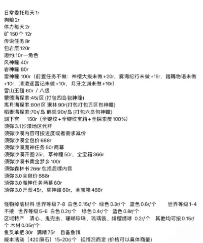 原神代练服务：平台汇总及选择建议