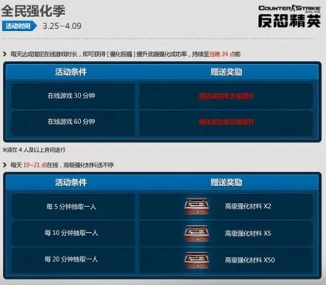 反恐精英积分攻略：7种方式快速提升