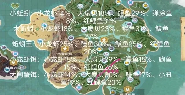 创造与魔法北境鱼高效喂养与钓鱼攻略