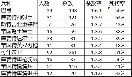 《骑马与砍杀2》标枪属性调整攻略：轻松提升携带量与伤害