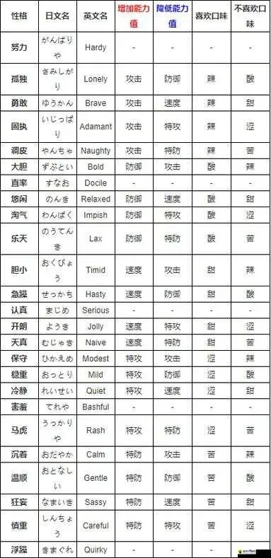 口袋妖怪性格解析：能力值影响及实战应用