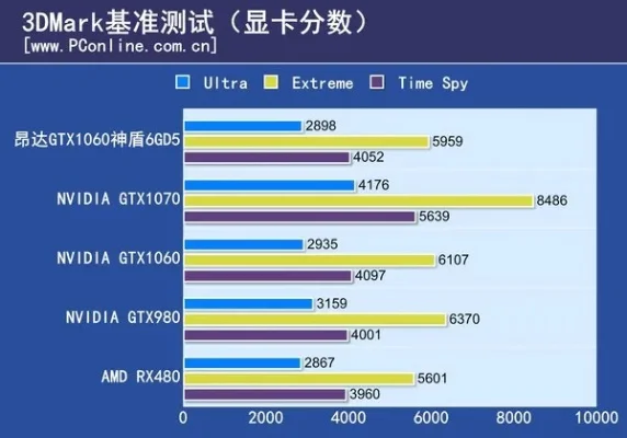外置显卡：性能提升与便携性权衡解析