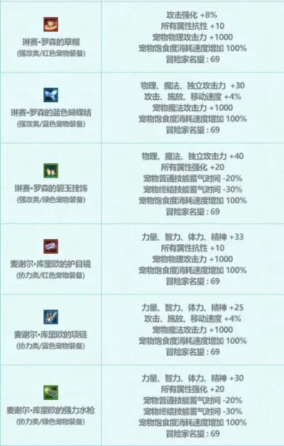 夏日纹章效果解析：2020-2024年提升数据及选购建议