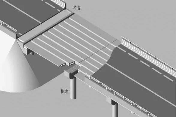 城市桥梁建设指南：选址、道路、类型、桥墩、桥面与配件