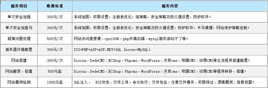 城市天际线服务器类型解析：Web、数据库、文件服务器选择指南