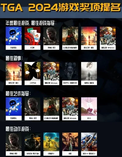 TGA至今游戏排行榜-TGA游戏排行榜回顾