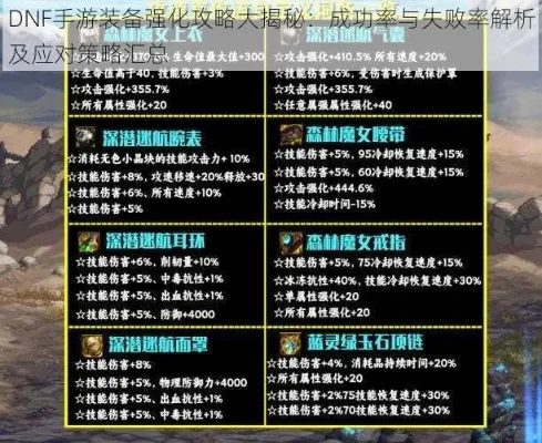DNF手游装备强化率-DNF强化率策略解析