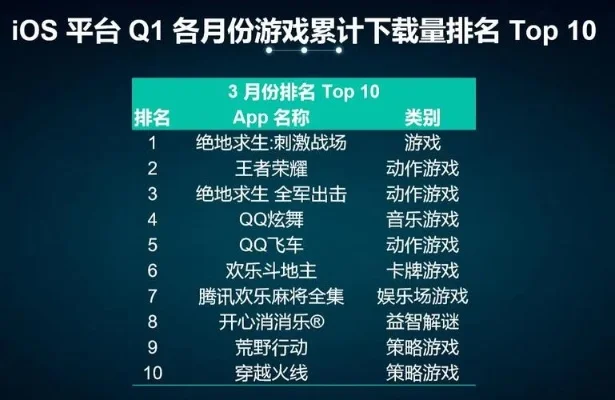 十大动作冒险手游游戏-手游冒险十大推荐