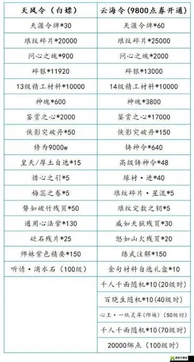 天刀手游排行榜号花费-天刀排行费用揭秘