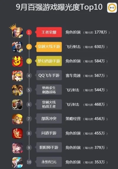 人气最火的手游排行榜-热门手游旅行体验排行
