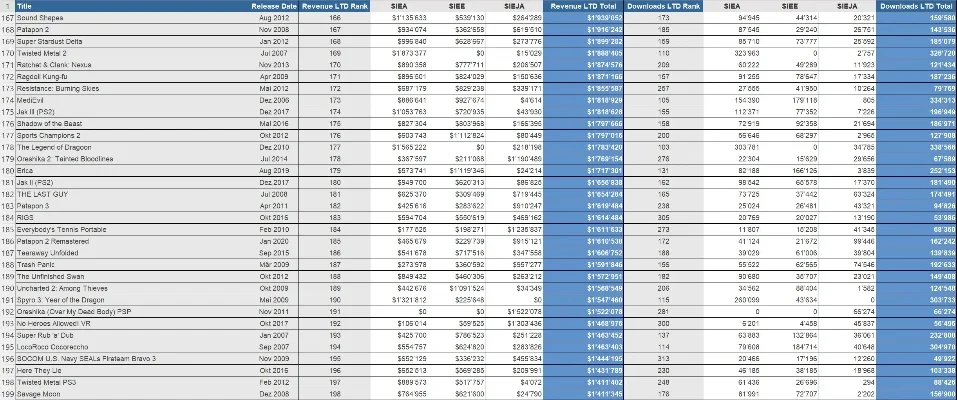 全国游戏下载量排行榜-游戏下载量排行