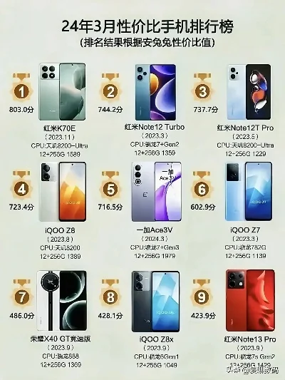 机器人游戏手机排行榜-智能游戏手机推荐