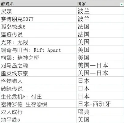国外的解密游戏排行榜-国外解密游戏：文化之旅