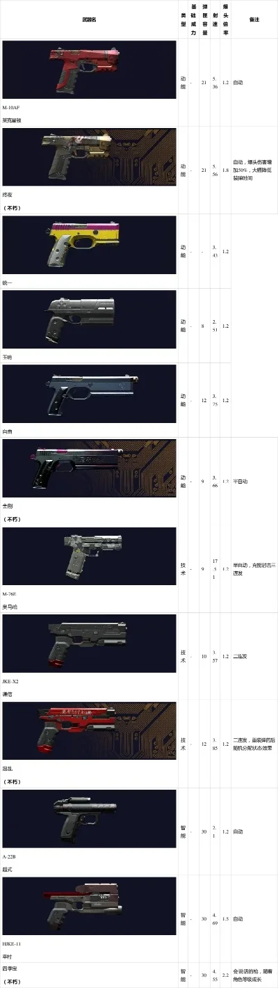 枪战游戏副武器排行榜-枪战游戏副武器指南