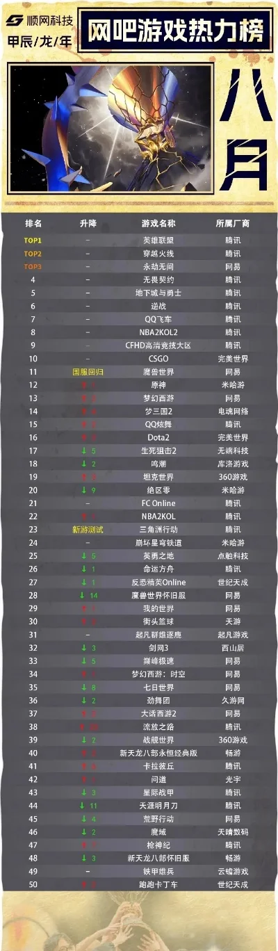 电竞枪战类游戏排行榜-电竞枪战游戏盘点
