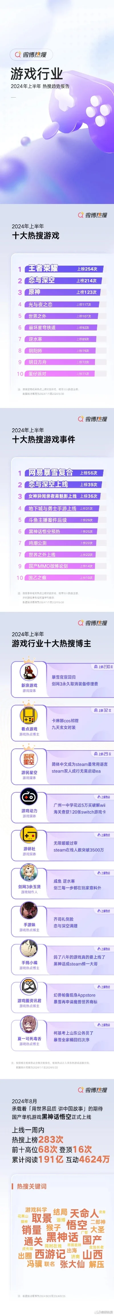 十大游戏用户排行软件-游戏排行软件指南