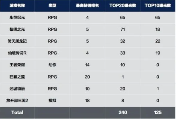 rpg手游排行榜结尔-RPG手游排行榜推荐