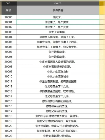 十大文字冒险手游排行