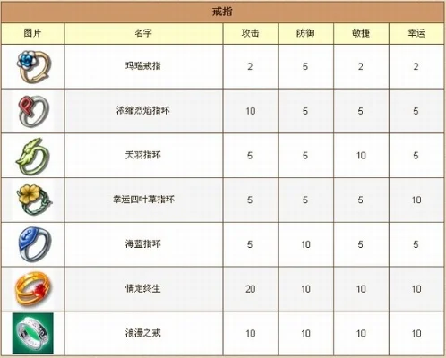魔兽争霸戒指盘点：实用属性解析与职业推荐