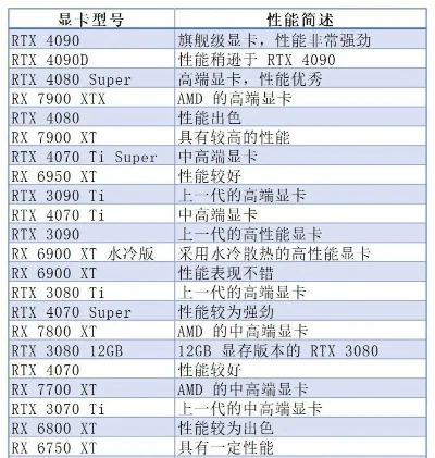 英雄联盟显卡推荐：性价比高显卡选择指南