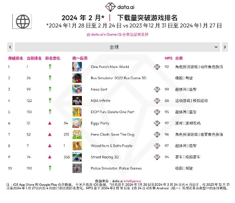 益智游戏有哪些排行榜-益智游戏全球排行