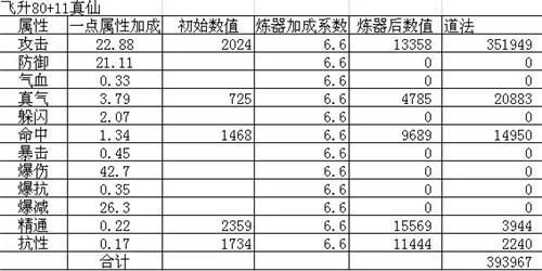 诛仙手游输出法宝排行榜-诛仙手游输出法宝排行