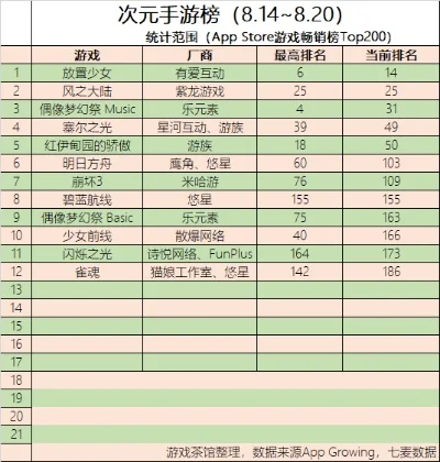网易二次元日系手游排行榜-网易二次元手游排行