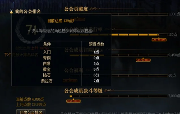 dnf公会等级划分名称-DNF公会等级划分详解
