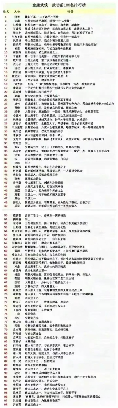 挂机武侠手游排行榜-挂机武侠手游推荐