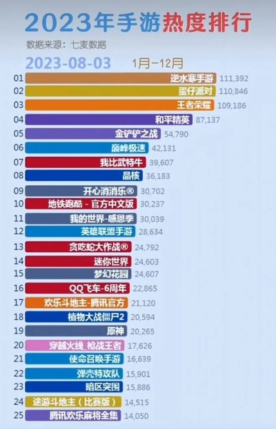 腾讯手游热度实时排行榜-腾讯手游热度排行榜