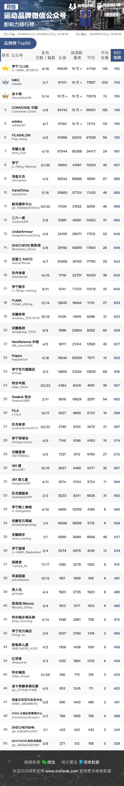 耐克游戏次数排行榜