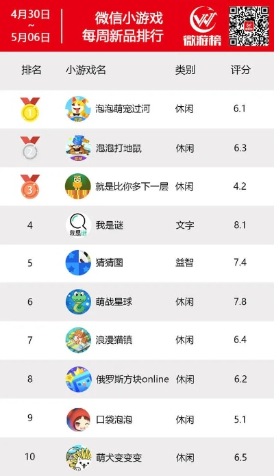 游戏推广小程序排行榜优化-游戏推广小程序优化策略