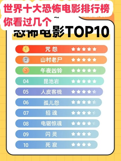 十大恐怖片游戏排名榜前十-恐怖游戏排名榜