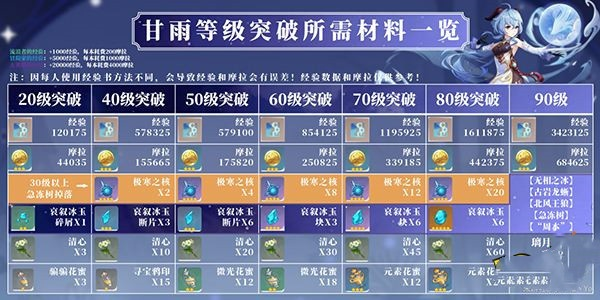 甘雨突破材料在哪里-甘雨突破材料攻略