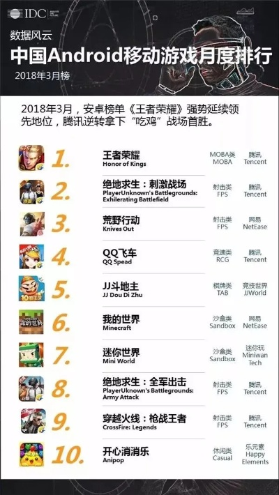 网易新游戏手游排行榜前十-网易新手游排行榜