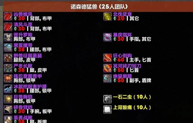魔兽七个人装备-魔兽小队装备搭配策略