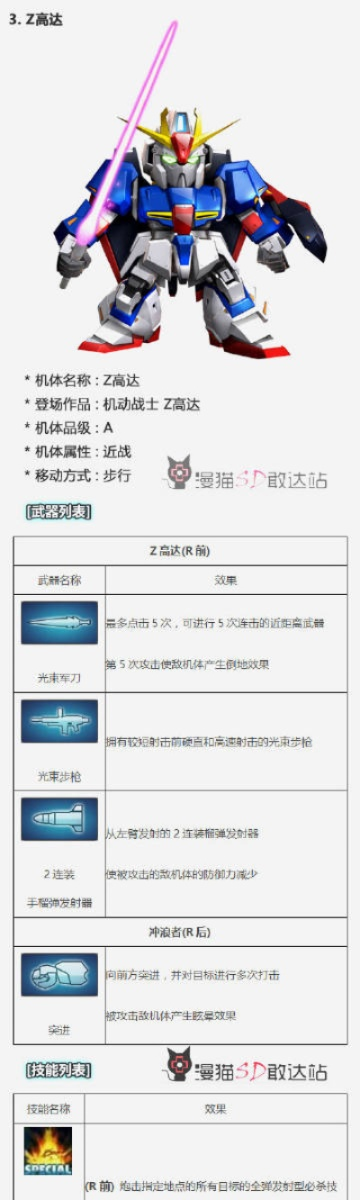 漫猫sd敢达站-SD敢达站:怀旧创新社区