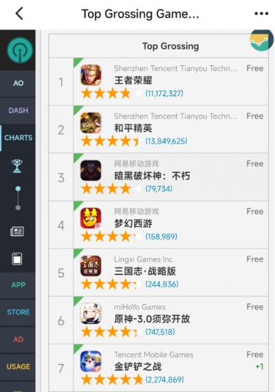 最差的游戏战绩排行榜下载-差评游戏盘点