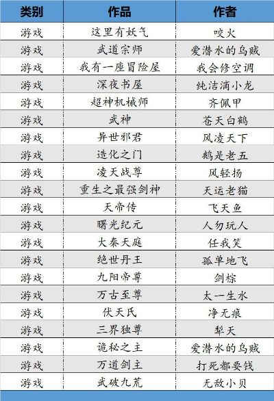 挂机文字游戏排行榜-挂机游戏轻松致富