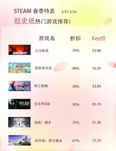 steam单价游戏排行榜-Steam低价游戏性价比高