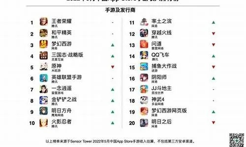 热门手游在线人数排行榜-手游在线人数排行
