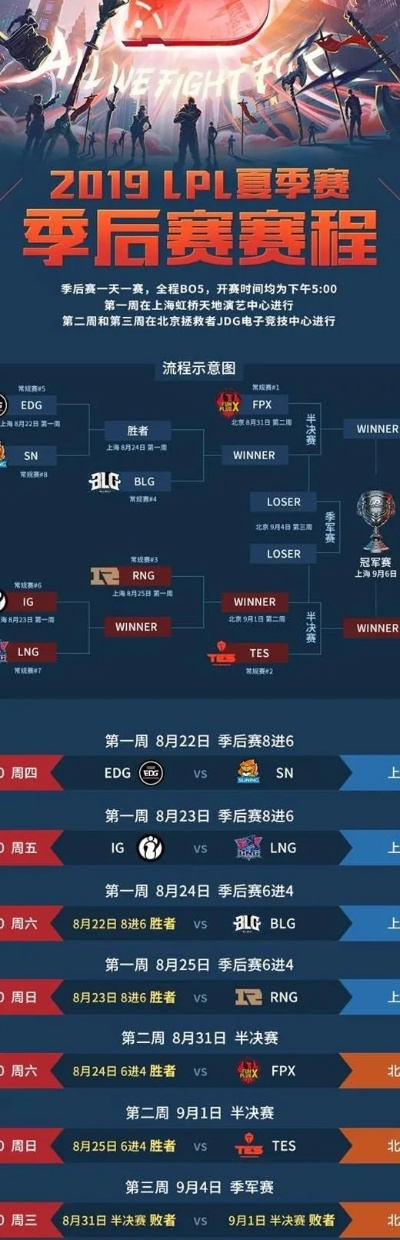 lol春季赛季后赛-春季赛巅峰对决