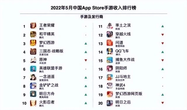 网易游戏排行榜前100名-网易百款热门游戏精选
